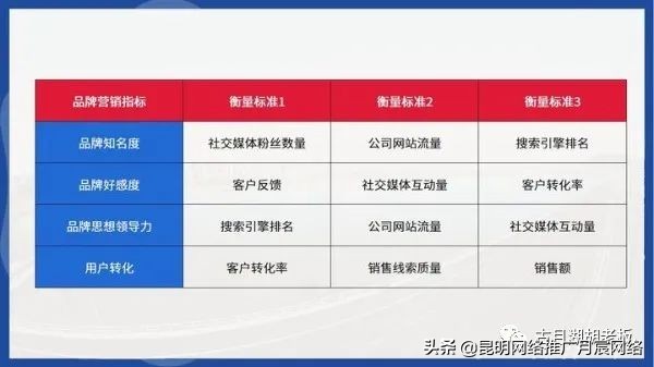 如何提高品牌知名度？如何獲取品牌流量？