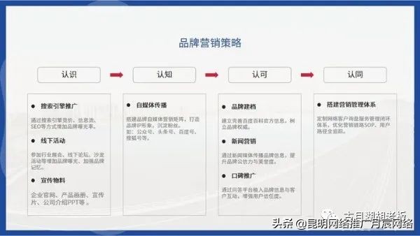 如何提高品牌知名度？如何獲取品牌流量？