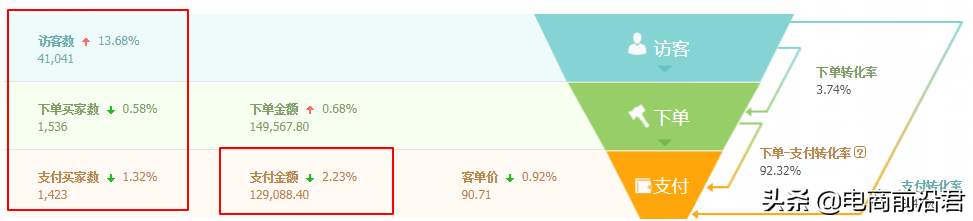 淘寶店鋪應該怎樣做運營，淘寶店鋪怎么做運營？