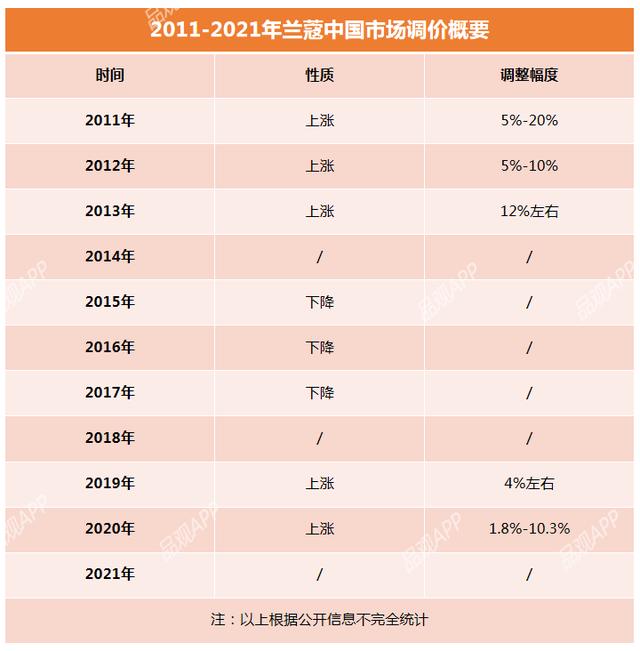 蘭蔻菁純眼霜真假鑒別圖（蘭蔻菁純眼霜真假鑒別視頻）