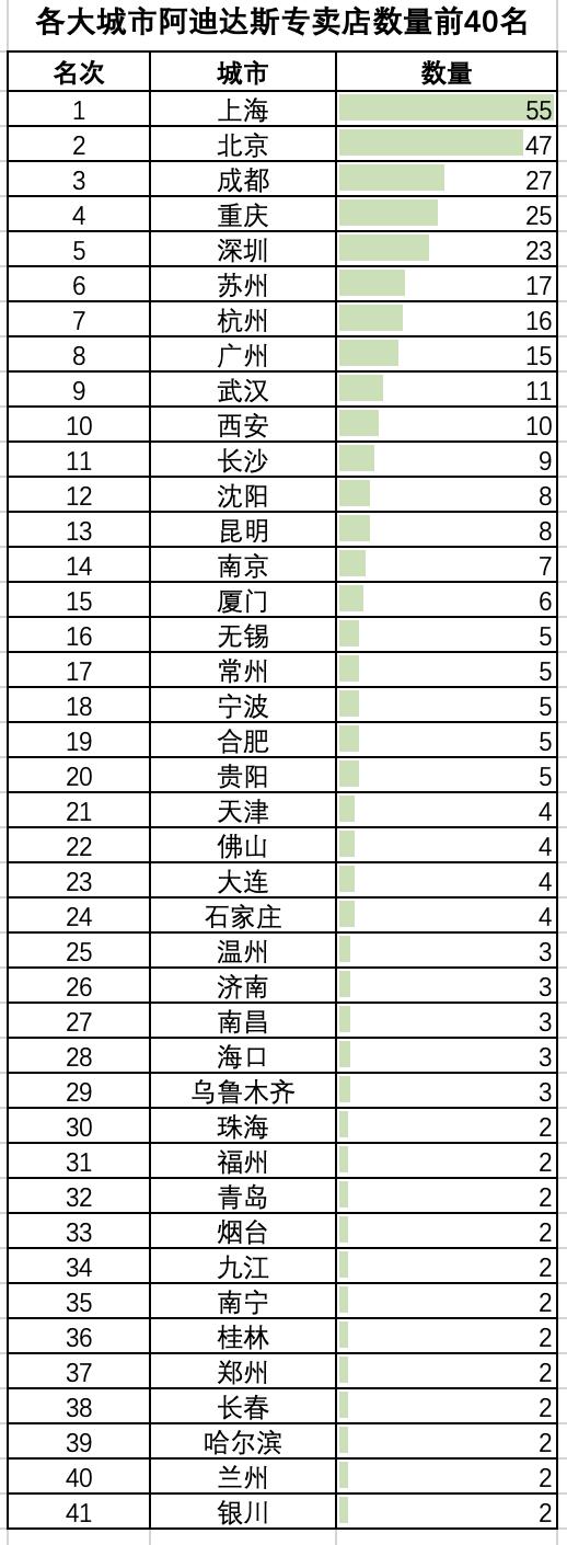 阿迪達(dá)斯實(shí)體店可以退款嗎（阿迪達(dá)斯實(shí)體店衣服可以無理由退貨嗎）