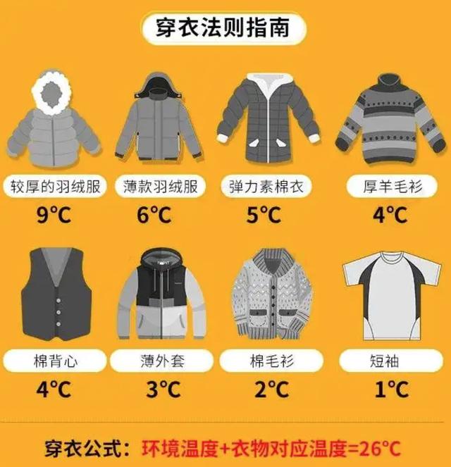 16到26度穿什么衣服合適（16-26度適合穿什么衣服）