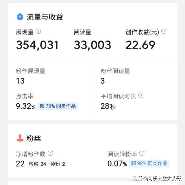 發(fā)圖片賺錢哪個平臺好（平臺發(fā)圖片怎么賺錢）