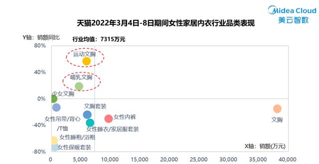 全球頂級內衣品牌（世界十大品牌內衣）