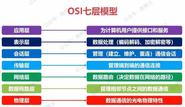 深信服負(fù)載均衡設(shè)備功能，深信服負(fù)載均衡設(shè)備價格？