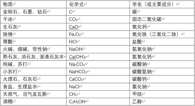 石灰在龍蝦養(yǎng)殖中的利與弊，對蝦養(yǎng)殖生石灰怎樣使用？