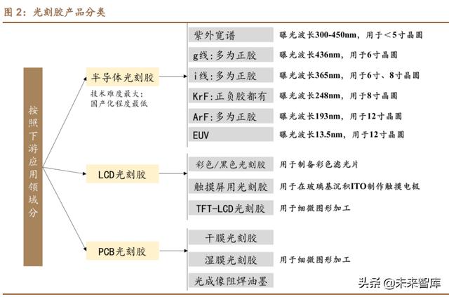 富士顯影液，富士顯微鏡易損的配件是什么？
