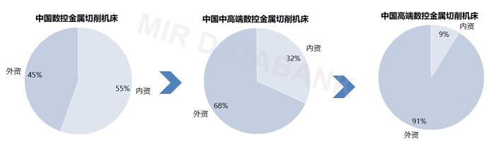 斗山鏜銑床帶方滑枕嗎，斗山鏜銑床怎么樣？