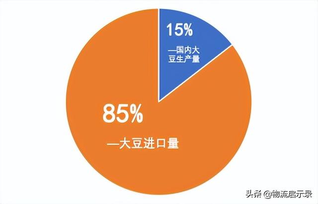 進口大豆價格行情今日報價，今年進口大豆價格最新行情？