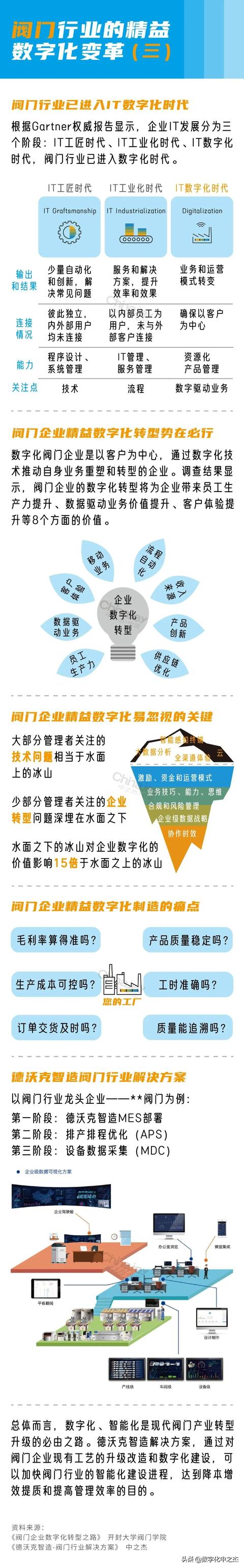 erp管理系統(tǒng)有哪些，erp系統(tǒng)有哪些？