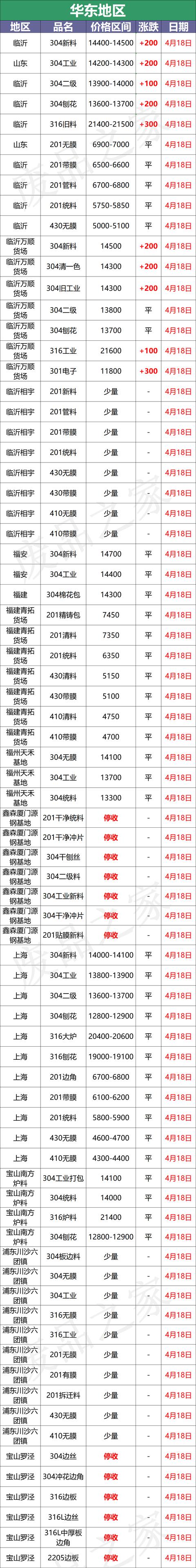 2520不銹鋼絲耐磨嗎，2520不銹鋼耐磨嗎？