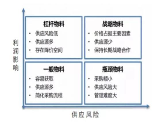 工具武器日用器具和裝飾品等器具屬于，工具人是什么意思？