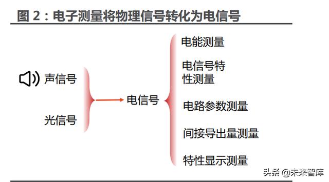 sa測量軟件教程，sa測量軟件用戶手冊？