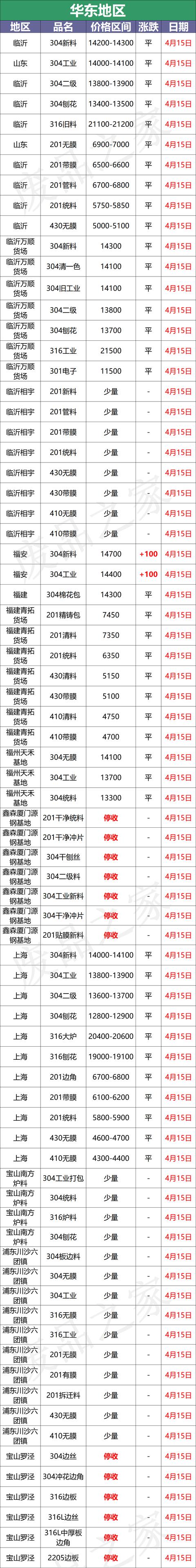不銹鋼管2520是什么材質(zhì)（進口不銹鋼管2520）