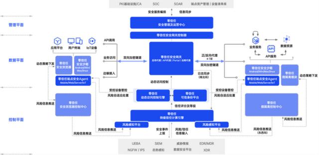 vpn供應(yīng)商，VPN不安全？看某大型企業(yè)如何用“零信任”構(gòu)建安全訪問新體系？