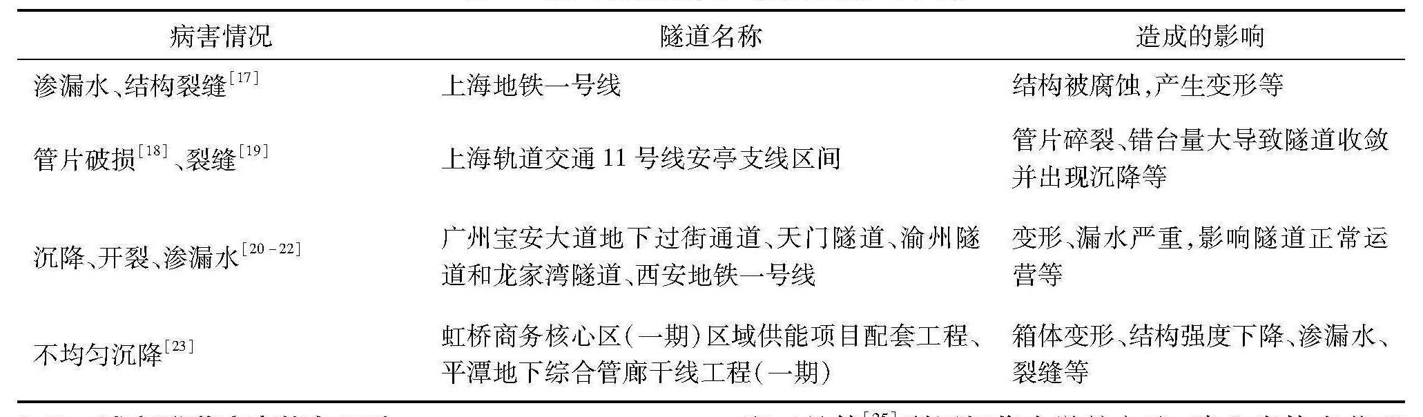 水泥基灌漿料技術(shù)規(guī)范，水泥基灌漿料標(biāo)準(zhǔn)2018？