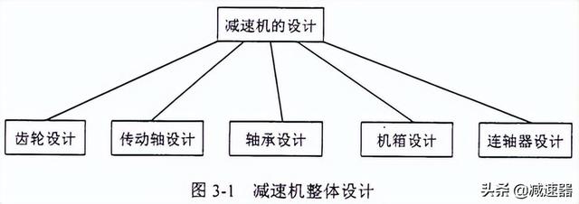 zlyj250硬齒面減速機，zlyj280減速機？
