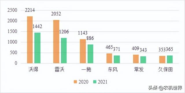 云南履帶車品牌，云南履帶車哪家好？