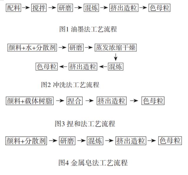 pet母粒價(jià)格，pet母粒上市公司？