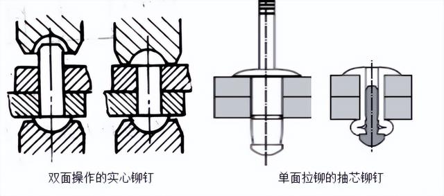 avk鉚螺母，壓鉚螺母應(yīng)用？