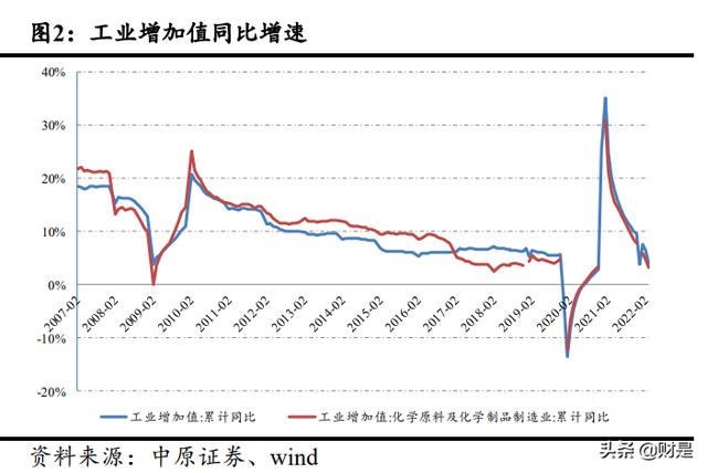 化工廢料處理一噸多少錢廢，工業(yè)廢料處理多少錢一噸？