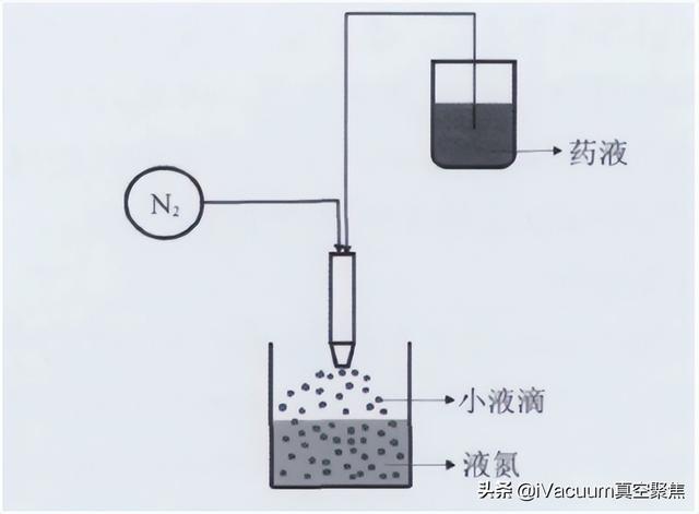 干燥設(shè)備生產(chǎn)廠家排名，干燥設(shè)備品牌？