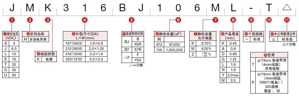 貼片電容106是多少uf，電容106是多少nf？
