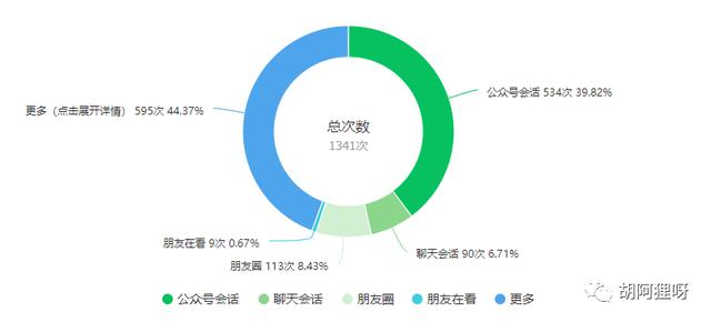 公眾號(hào)漲粉自助下單平臺(tái)（公眾號(hào)漲粉自助下單全民k歌）