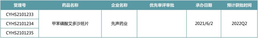 阿普斯特片在哪買（阿普斯特片國(guó)內(nèi)有售嗎）