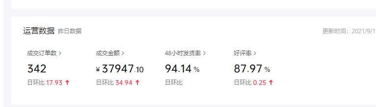 開網(wǎng)店一對(duì)一指導(dǎo)有貨源是不是真的（無(wú)貨源淘寶店鋪怎么做）