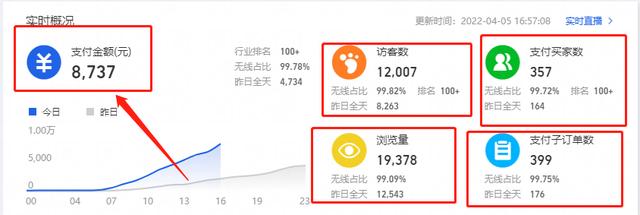 無(wú)貨源網(wǎng)店現(xiàn)在還掙錢嗎（無(wú)貨源網(wǎng)店投入多少錢）