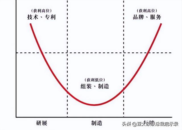 采購(gòu)的基本職能是什么（采購(gòu)職能的三個(gè)層次是）