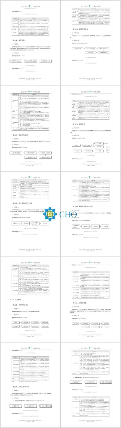 采購管理的五個職能是什么工作（采購管理的五個職能是什么內(nèi)容）