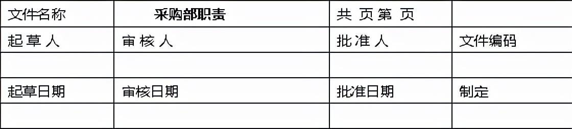 采購部門的職責(zé)有哪些（招標采購部門的職責(zé)）