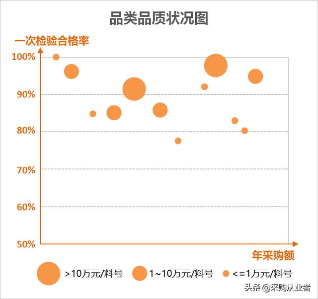 供應(yīng)商和采購(gòu)談判話術(shù)（跟供應(yīng)商談價(jià)格技巧）