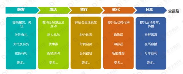 渠道營(yíng)銷是什么意思?。I(yíng)銷中渠道是什么意思）