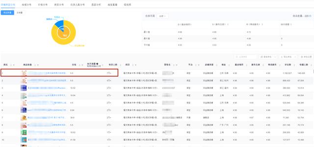 虛擬產(chǎn)品資源網(wǎng)？虛擬貨源批發(fā)平臺？