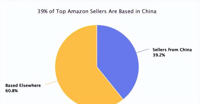 格子鋪銷售？格子鋪怎么賣？