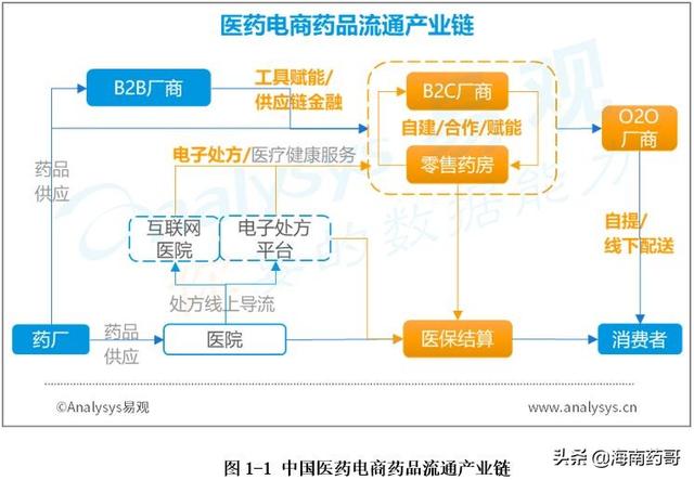 最便宜的醫(yī)藥批發(fā)網(wǎng)站，全國(guó)最便宜的醫(yī)藥批發(fā)市場(chǎng)？