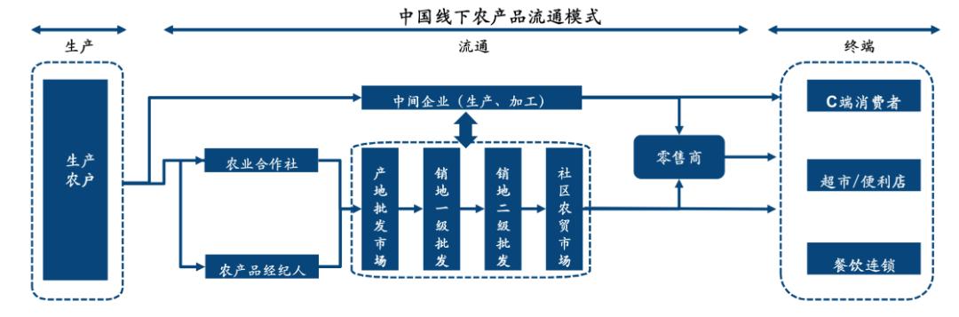 一畝田農(nóng)產(chǎn)品批發(fā)可靠嗎，在一畝田賣東西可靠嗎？