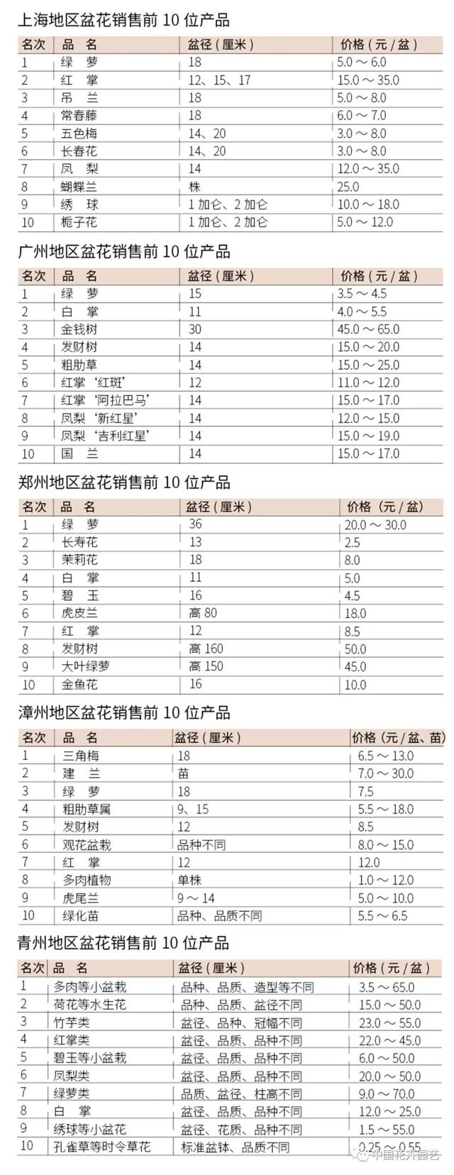 睡蓮苗批發(fā)基地，睡蓮苗批發(fā)基地在哪里？