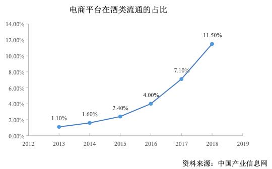 煙酒批發(fā)網(wǎng)站有哪些，煙酒批發(fā)網(wǎng)站有哪些好？