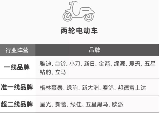 電動(dòng)四輪車批發(fā)廠家直銷，四輪電車廠家批發(fā)市場(chǎng)