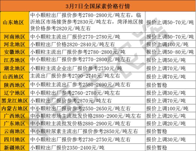 化肥哪里可以批發(fā)出去，化肥哪里可以批發(fā)出去的
