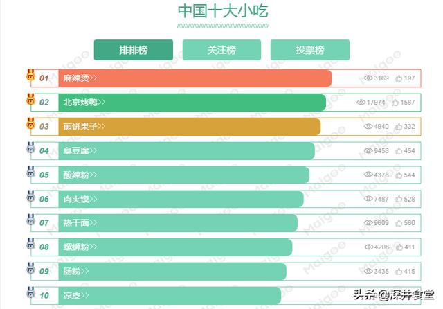 2020最火的地攤小吃都有啥，預(yù)計2020年最火爆的地攤小吃