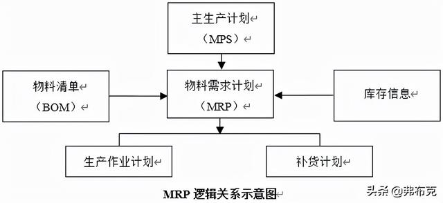 零庫存管理的優(yōu)缺點(diǎn)，零庫存管理的優(yōu)缺點(diǎn)有哪些