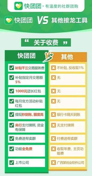快團(tuán)團(tuán)貨源是正品嗎_不是假貨吧，微信快團(tuán)團(tuán)貨源哪里來(lái)