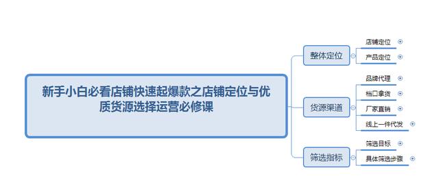 想要做童裝剛開始怎么找貨源，開童裝店新手怎么進貨