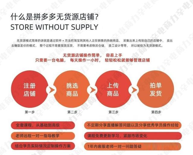 拼多多貨源在哪里拿貨，拼多多的貨都是在哪兒進貨的