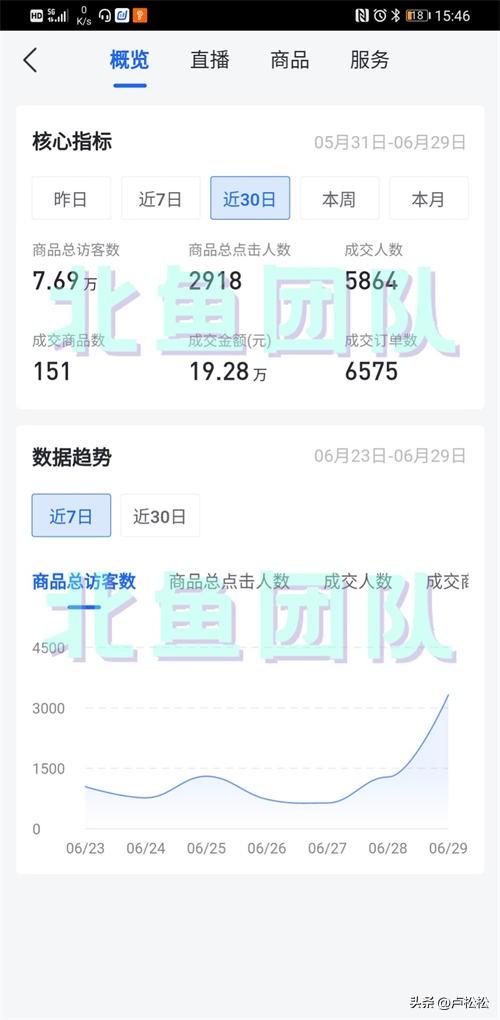 無貨源店鋪賣什么類目淘寶比較好，淘寶無貨源做什么類目